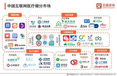 中國互聯網醫療行業專題研究報告 用戶規模將達6.35億，個人互聯網服務迎來新機遇