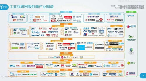 億歐2020工業互聯網產業研究報告 服務商案例集與個人互聯網服務的交匯啟示