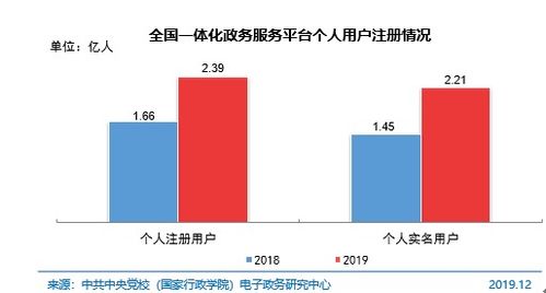 第45次中國互聯網絡發展狀況統計報告 互聯網政務服務與個人互聯網服務發展概況